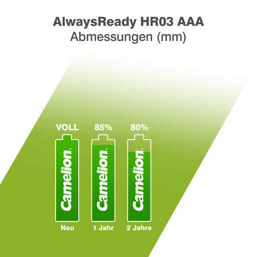 רביעיית סוללות נטענות Camelion AlwayReady AAA 1100mAh NI-MH